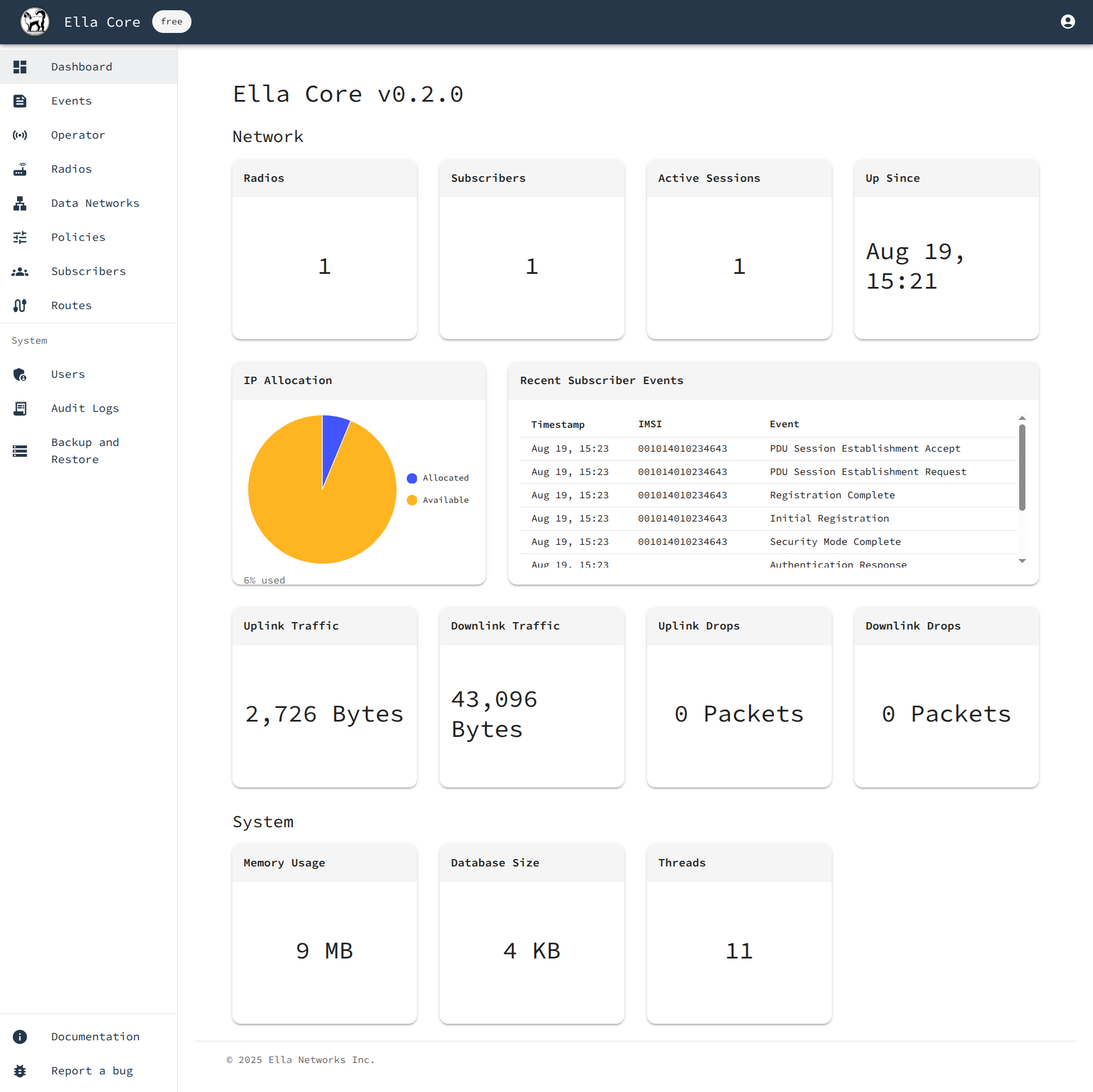 Ella Core Dashboard